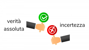 verità assoluta versus incertezza